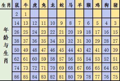 1997屬什麼|十二生肖年份對照表，十二生肖屬相查詢，十二屬相與年份對照表…